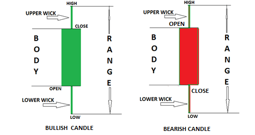 candlestick