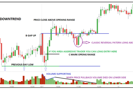 Gap Trading Strategies