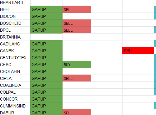 Open Low Trading Strategy