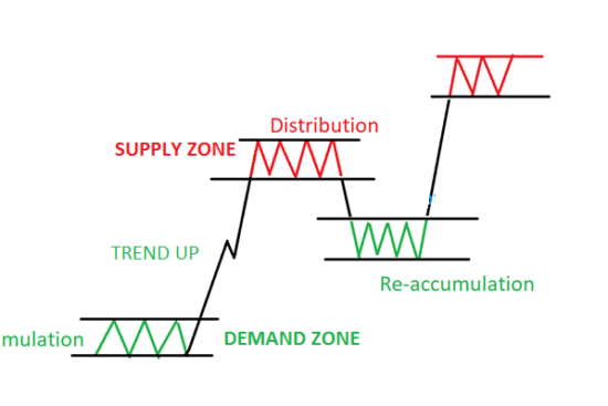 DEMAND & SUPPLY ANALYSIS