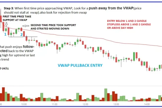 VWAP Trading Strategy