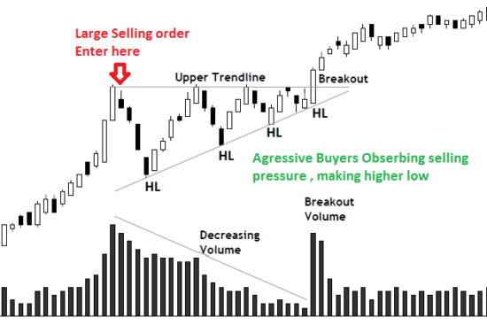 Intraday Breakout Trading Strategy