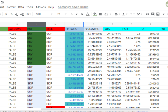 How to Make Your Own Day Trading Scanner