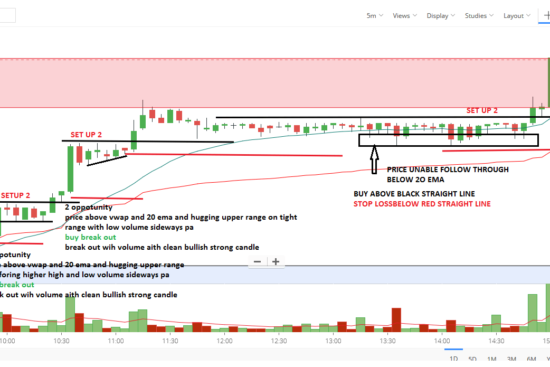 Trading with Sideways Price Action Area