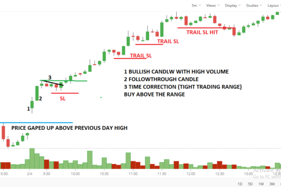 Pullback Trading Strategy