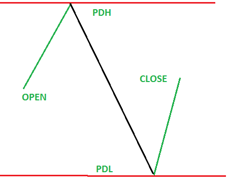 Intraday Trading Course