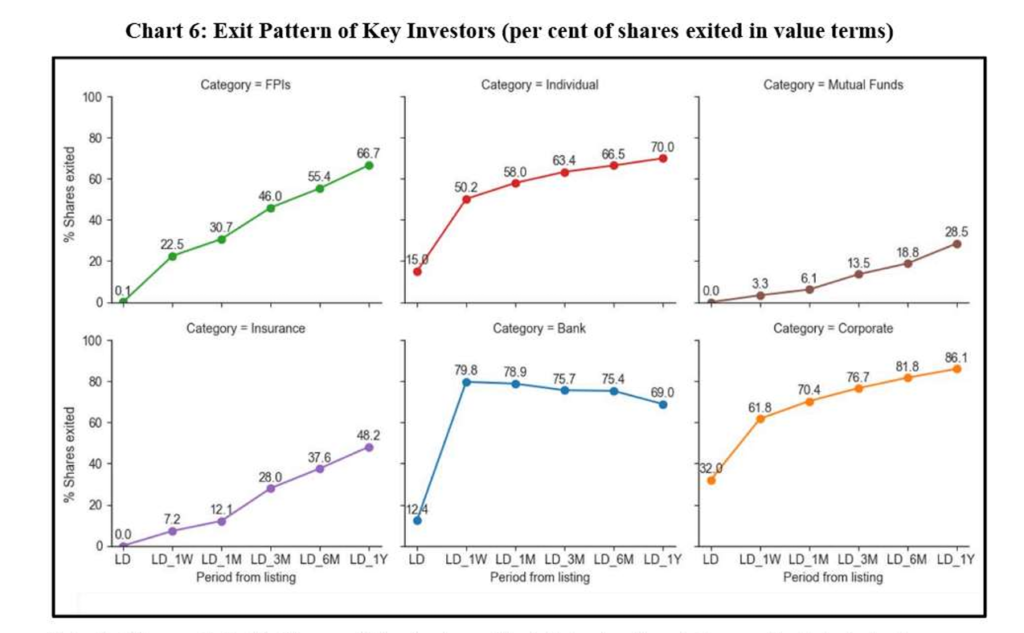 Exit pattern of key investor